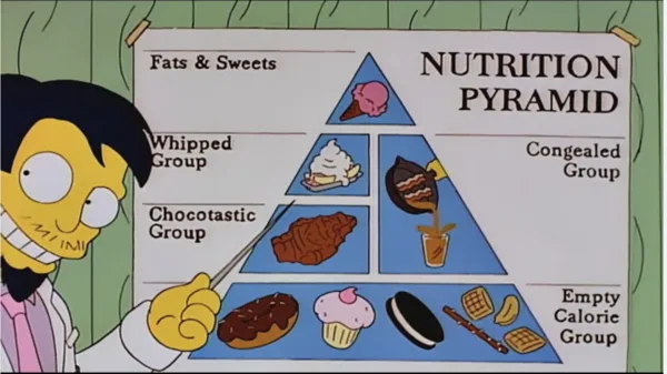 Nutrition Pyramid volgens de Simpsons